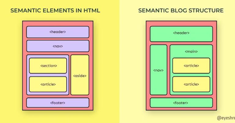 آیا HTML Semantic یک رنکینگ فاکتور است؟